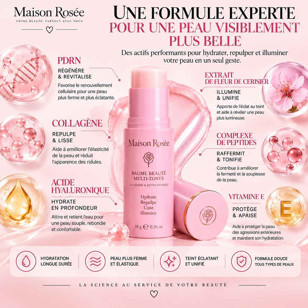 Actifs du Baume Beauté Maison Rosée – collagène, acide hyaluronique, peptides et vitamine E