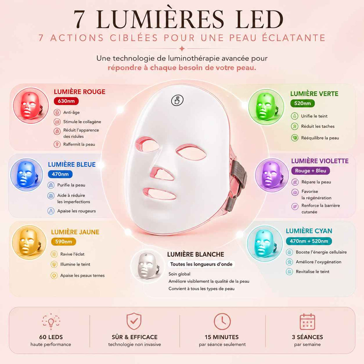 Masque LED de photothérapie 7 couleurs pour cibler les rides, imperfections, teint irrégulier, manque d’éclat et autres préoccupations cutanées