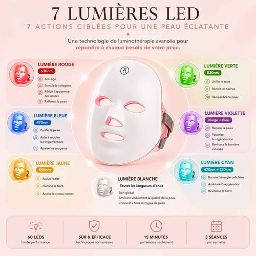 Masque LED de photothérapie 7 couleurs pour cibler les rides, imperfections, teint irrégulier, manque d’éclat et autres préoccupations cutanées