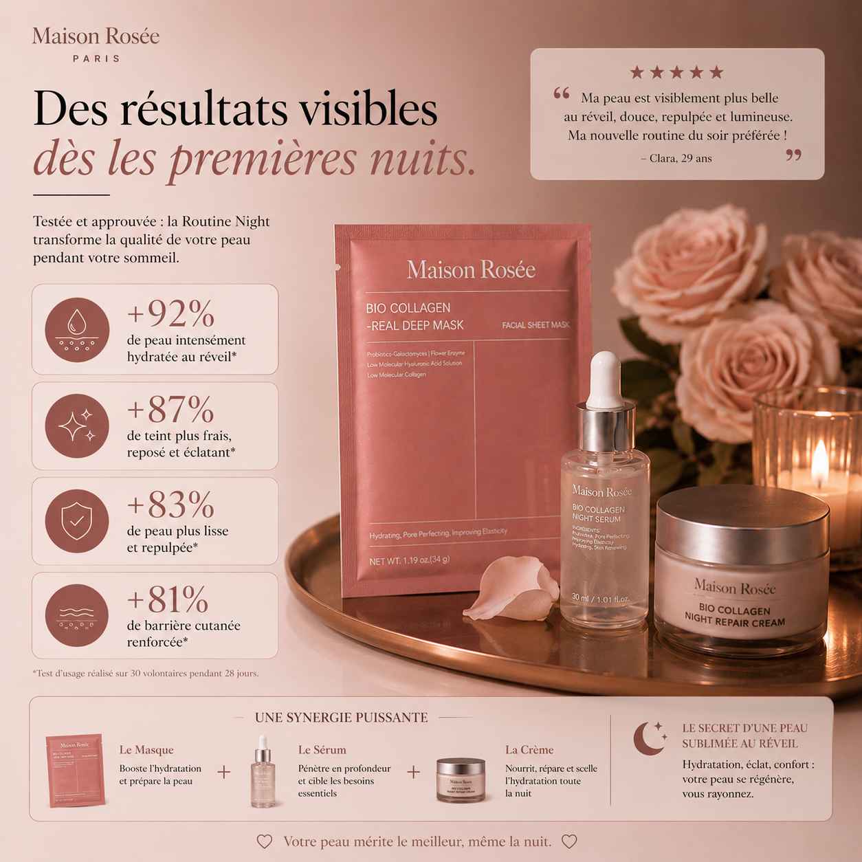 Résultats visibles du masque nuit collagène Maison Rosée sur l’hydratation et l’élasticité